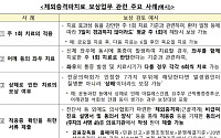 금감원, 보험분쟁 사전예방 강화…보상부문까지 간담회 확대
