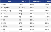 [코인시황] 파일코인 18.87% 상승, 이더파이 12.48% 하락