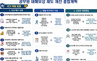 재해·순직 공무원 보상·예우 강화⋯위험직무 질병휴직은 8년까지