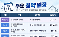 [오늘의 청약 일정] '올 뉴 챔피언스시티 1차' 등 1순위 청약