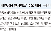 [단독] 챗GPT 추천이 예·적금 갈아타기까지…기은, 금융소비자 AI 활용 전 과정 첫 추적