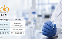 에이비엘바이오 담도암 신약 ‘주춤’, 위암 파이프라인 가치 입증할까