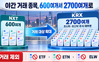 600여개서 2700여개로 넓어졌지만…ETF·ETN은 빠졌다 [애프터마켓 개장]