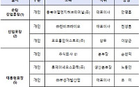 제33회 대한민국 가스안전대상⋯유공자 38명에 정부포상