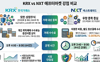 퇴근길 주식 어디로?...상장주식 다 담은 KRX VS 수수료 아끼는 NXT [애프터마켓 개장]