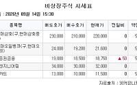 [장외시황] 와이즈플래닛컴퍼니, 공모주 청약 시작