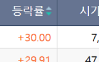 [급등락주 짚어보기] 광전자·영풍, AI 부품 기대에 ‘上’