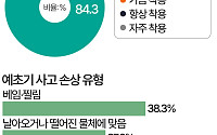 추석 벌초 나섰다가 사고…예초기 안전하게 쓰려면 [데이터클립]