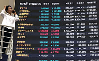 [채권마감] 10년물 4.6% 안착 ‘3년11개월만 최고’, 미국채 10년 5% 충격