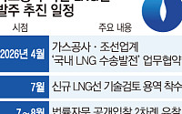 수천억 데인 가스공사…국산 LNG선 발주 ‘돌다리’ 두드리는 이유