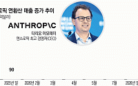 앤스로픽, 2조달러 IPO 시동⋯미ㆍ중 AI 주도권 경쟁은 가속