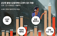 [단독] 대출 거절 뒤 어디로 갔나⋯금융이탈 경로 ‘깜깜’ [‘금융절벽’ 취약차주]