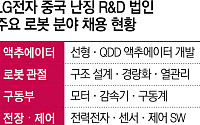 LG전자 中 법인도 휴머노이드 ‘관절·근육’ 키운다…글로벌 R&D 시너지
