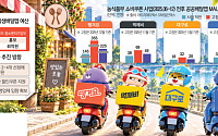 쿠폰 뿌리면 이용자 급증…공공배달앱 ‘자생력’ 관건 [배달앱 정책 시험대]