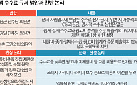 '수수료 15% 캡' 씌우려는 국회…"배달비 또 오를라" 소비자 전가 경고음 [배달앱 정책 시험대]