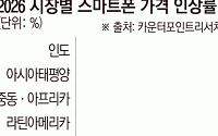 2000달러 내고 왜 펼치나…폴더블, ‘접는 기술’서 ‘쓰는 경험’으로 [폴더블 빅뱅]