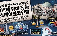 발행은 은행 과반? 거래소 지분은 몇 %까지?…15개월 째 헛바퀴 [스테이블코인법, 1년째 표류①]