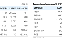 유안타證 "SK이노베이션, 올해 영업이익 10조 전망…목표가 18%↑"