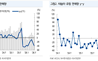 NH證 “LG에너지솔루션, ESS 수주 부족 우려 과도…목표가 48만원”