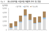 다올 "포스코퓨처엠, LFPㆍESS로 양극재 돌파구⋯하반기 적자폭 축소"