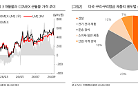 한화證 “구리 관세 보류에 풍산 단기 부담…LS전선은 영향 제한”