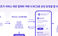 SKT, AI 에이전트 시대 ‘문자’ 역할 재정의…GSMA RCS 표준화 회의 개최