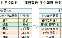 아시아나 마일리지 안 바꿔도 대한항공 탄다…미주·유럽 보너스 좌석 확대