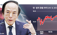 일본 금리인상, 기폭제 되나⋯엔 캐리 청산 뇌관 ‘재깍재깍’