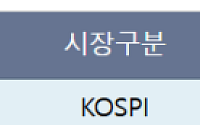 [급등락주 짚어보기] SHD·한국첨단소재·삼현 등 상한가…정보보안·양자통신 기대 급부상