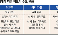 AI 개발 늦춰도 사용은 늘어난다⋯HBM 넘어 서버 D램·낸드로 번지는 수요 [AI 속도조절론]