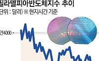 AI에 ‘브레이크’ 밟자⋯글로벌 증시 ‘인프라 쇼크’ [AI 속도조절론 파장]
