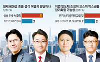 '6000 박스피' 갇힌 韓증시⋯"구조적 하락 아닌 숨고르기 장세" [박스피 갇힌 증시]