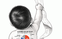 [단독]“무료라더니...해지하면 82만원 위약금” 성장앨범 갈등 5년간 805건[생애 첫사진의 함정②]