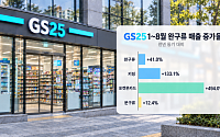 랜덤 키링 찾아 편의점 순례…1020 끌어들이는 ‘득템 마케팅'