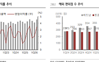 흥국 "GS리테일, 적자사업 정리 효과 본격화⋯주가 재평가 가능성"