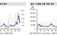 신한證 “풍산, 구리값 상승·방산 회복에 실적 개선…목표가 13만원”
