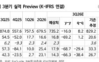NH證 "포스코퓨처엠, 연내 LFP 승인 기대…밸류 부담은 여전"