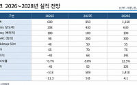 리서치알음 “쎄크, HBM 적층 후 X-ray 검사장비 공급사 선정 임박…적정주가 1만원”