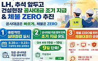 LH, 추석 앞두고 공사대금 5916억원 조기 지급…체불업체 제재 강화