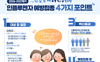 독감 유행 빨라졌다…경기지역 의심환자 3주 새 3.3배