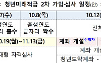 청년미래적금 2차 모집…다음 달 7일부터 신청