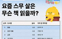 요즘 스무 살은 어디에 빠졌나…공연·책 소비 봤더니