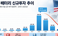 트럼프, 전기차 역주행에 멈춰선 배터리 벨트⋯韓 3사도 직격탄
