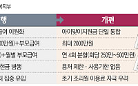 출산지원금, 최대 2000만원 아이맞이지원금으로 재편…조리원값 자극ㆍ분쟁 우려도[생애 첫사진의 함정⑤]