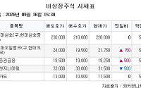 [장외시황] 덕산넵코어스ㆍ글로벌테크놀로지 공모청약 진행