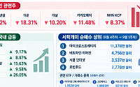 美 클래리티 법안 부결에 국내 코인주 급락⋯통과만 믿었는데 삐끗