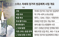 NATO 안방서 또 붙는 K-방산⋯L-SAM, 스위스 방공망 ‘최종 후보’ 진입
