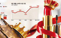 로레알에 왕좌 내준 LVMH…7000만명 떠난 명품의 위기 [명품 소비의 분화]