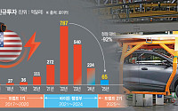 트럼프, 전기차 역주행에 멈춰선 배터리 벨트⋯韓 3사도 직격탄