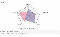 ‘청년과 함께 성장하는 강소기업’…지역인재 980명 취업